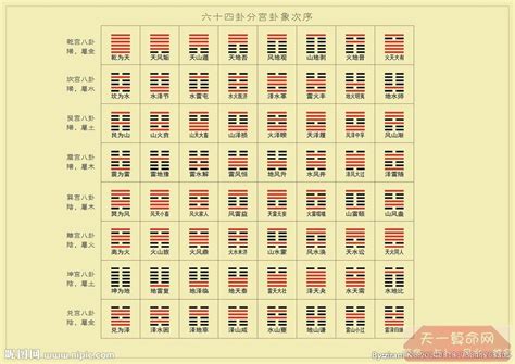 易經六十四卦全圖解|《易经》全文64卦翻译及图解